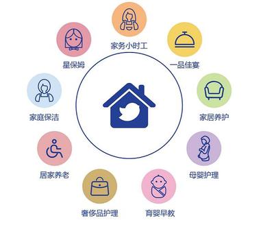 輕喜到家8周年活動熱烈啟動,高品質家政服務非ta莫屬!